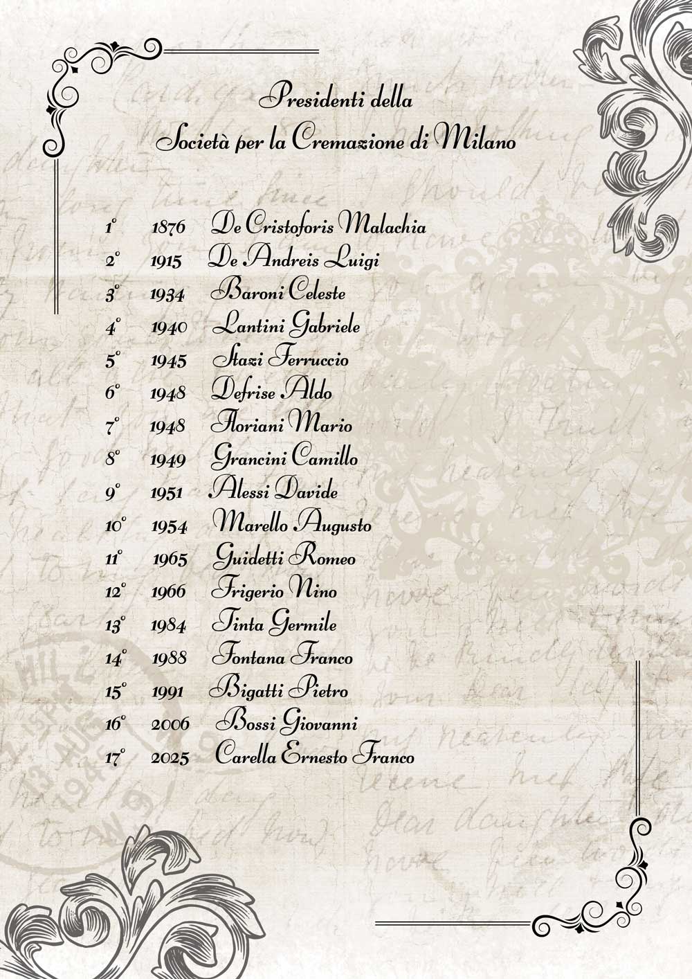 Consiglio direttivo storico Socrem Milano Consiglio direttivo storico Socrem Milano